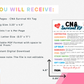 CNA Survival Kit Tags