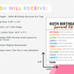 60th Birthday Survival Kit Tags