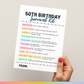 50th Birthday Survival Kit Tags